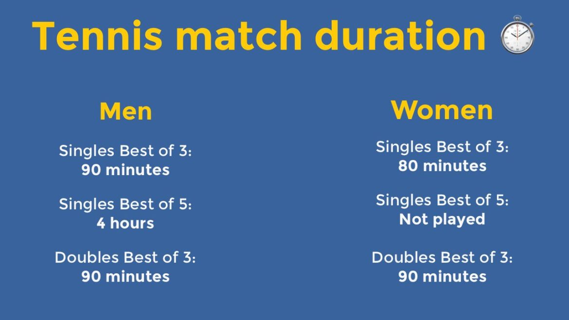 Exploring The Duration: How Long Are Tennis Matches