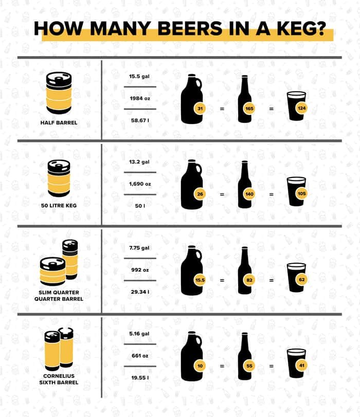 How Many Beers In A 1/6 Keg: A Comprehensive Guide