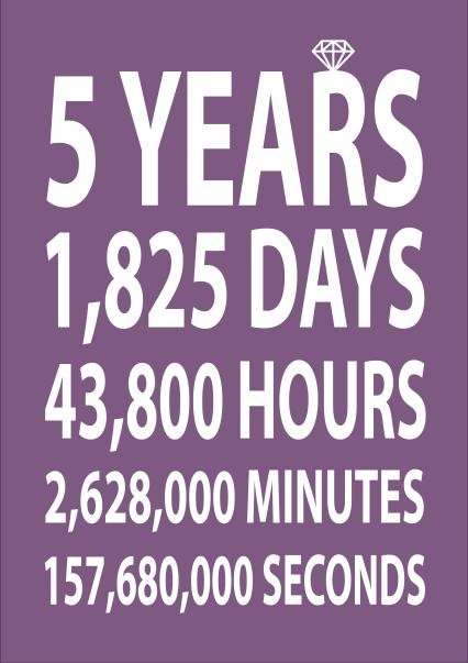 Calculating How Many Days In 5 Years: A Simple Guide