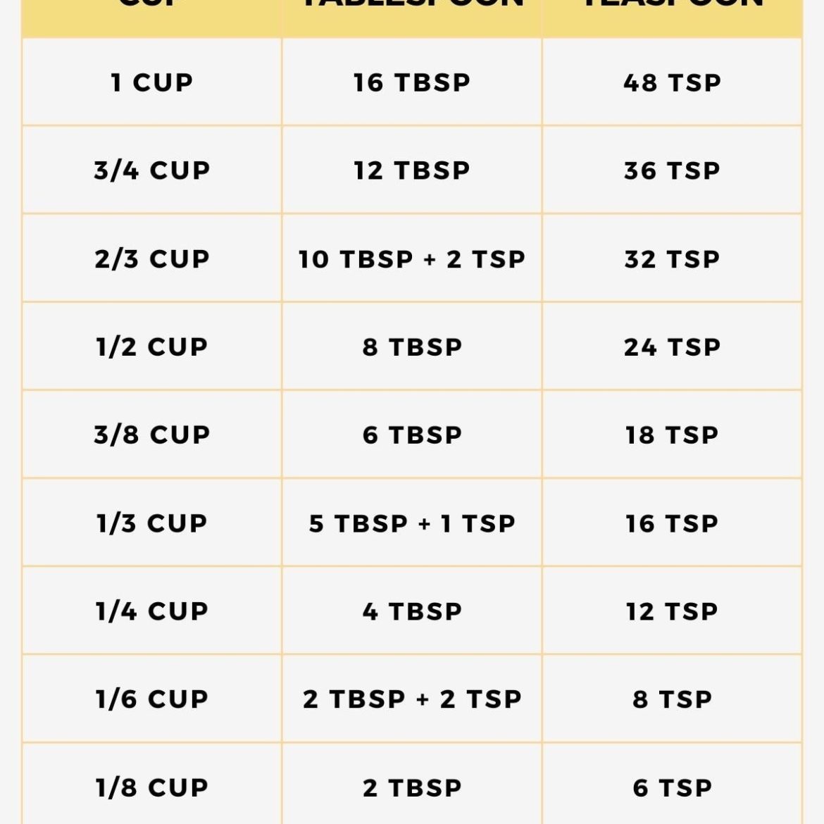 Exploring: How Many Tablespoons In A Cup Guide
