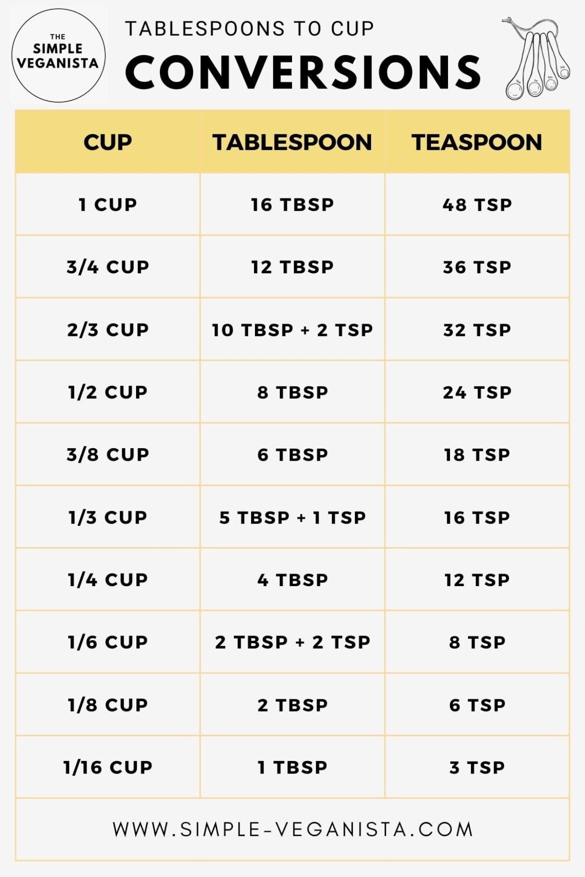 Exploring: How Many Tablespoons In A Cup Guide