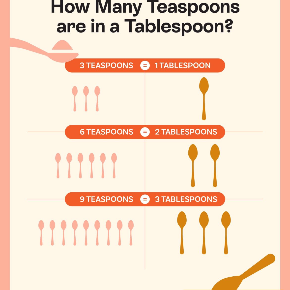 Discover How Many Tsp In A Tablespoon: A Simple Guide
